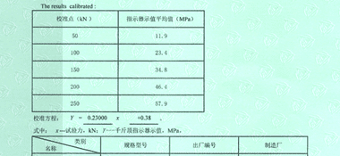 前卡穿心式千斤顶CNAS校准证书结果页展示2
